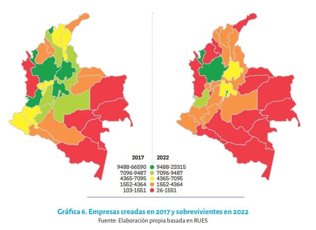 Supervivencia de empresas en Colombia