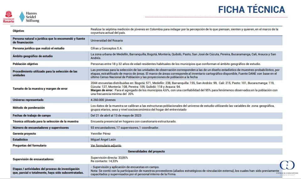 Ficha técnica de la Encuesta de Cifras y Conceptos