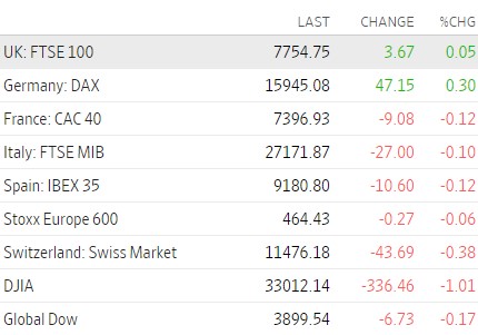 Premercado bolsas Europa