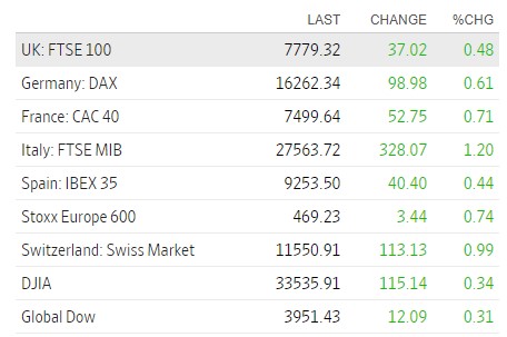 bolsas europeas