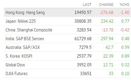 comportamiento de las bolsas en Asia