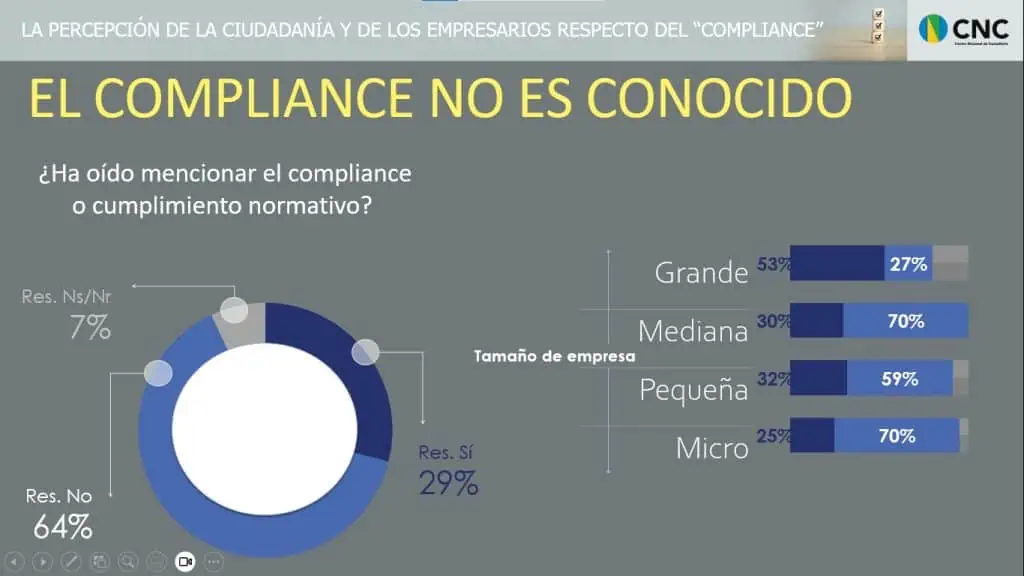 Encuesta revela la percepción de ciudadanos y empresarios sobre el compliance en Colombia Encuesta percepción de la ciudadanía y de los empresarios respecto del compliance