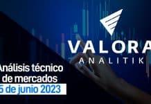 Semana de recuperación para el MSCI Colcap en Bolsa de Colombia Imagen: Valora Analitik