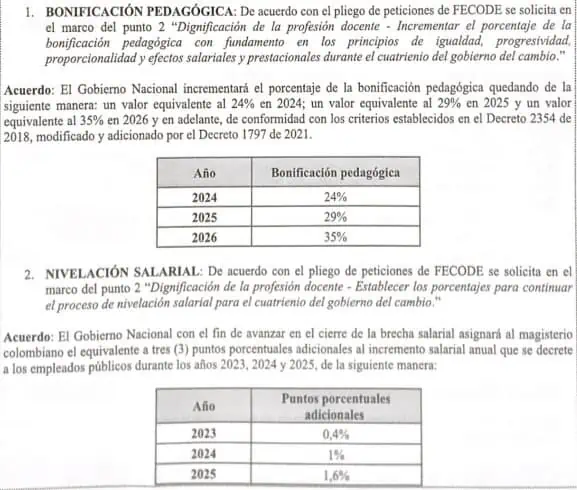 Aumentos salariales para el magisterio y otros acuerdos entre el Gobierno y Fecode Acuerdos entre el Gobierno y Fecode