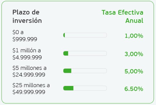 Cuenta PAC Banco Falabella