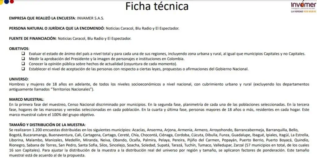 Economía, desempleo e inflación, los tres mayores problemas para los colombianos ficha técnica encuesta de invamer de mayo