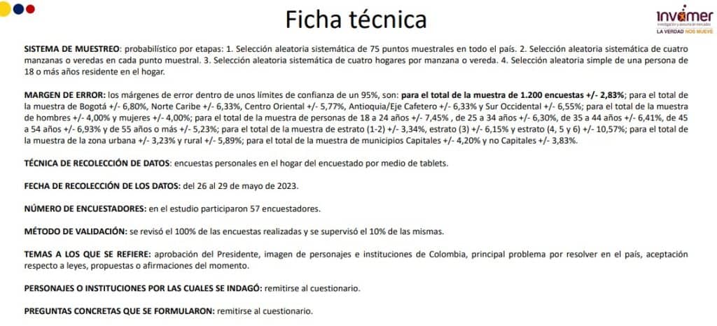 ficha técnica encuesta de Invamer