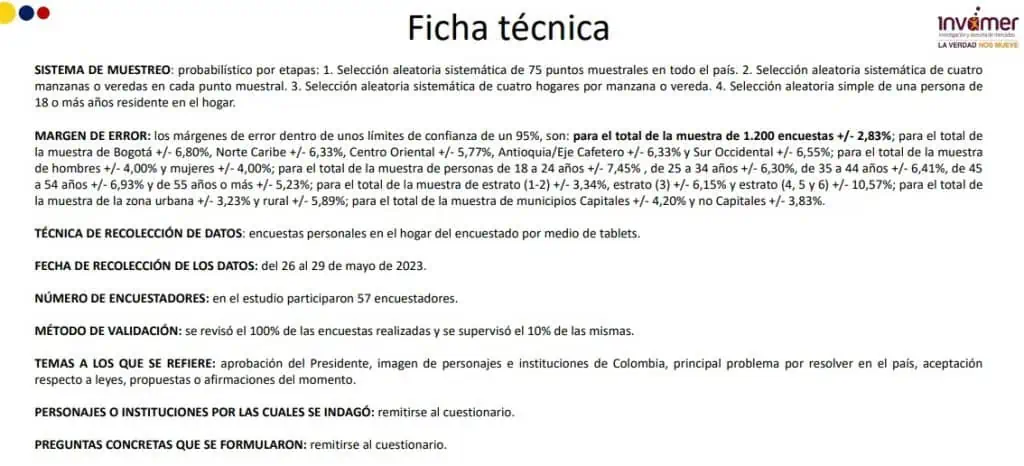 Economía, desempleo e inflación, los tres mayores problemas para los colombianos ficha técnica encuesta de Invamer