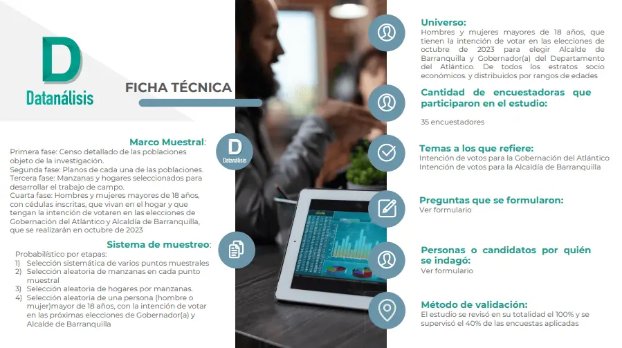 Alex Char y Eduardo Verano lideran intención de voto en Barranquilla y Atlántico Ficha técnica encuesta de Datanálisis junio 2023: Intención de voto en Barranquilla y el Atlántico