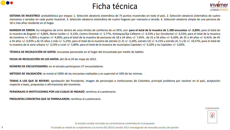 Ficha técnica - Invamer junio 2023