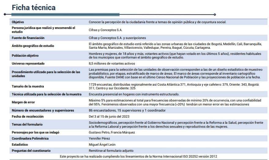 Ficha técnica de encuesta sobre imagen de Petro