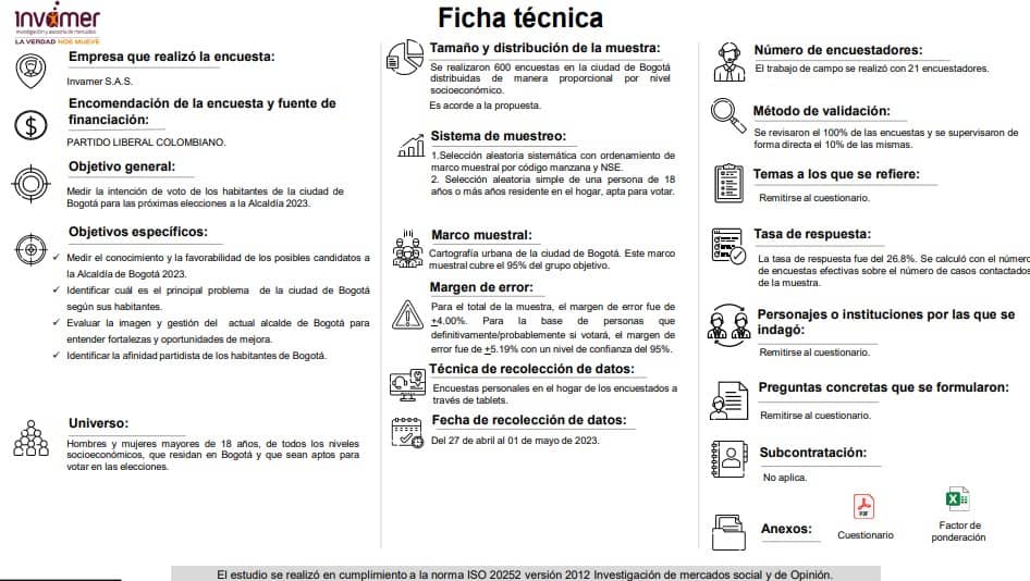 Ficha técnica - intención de voto en Bogotá