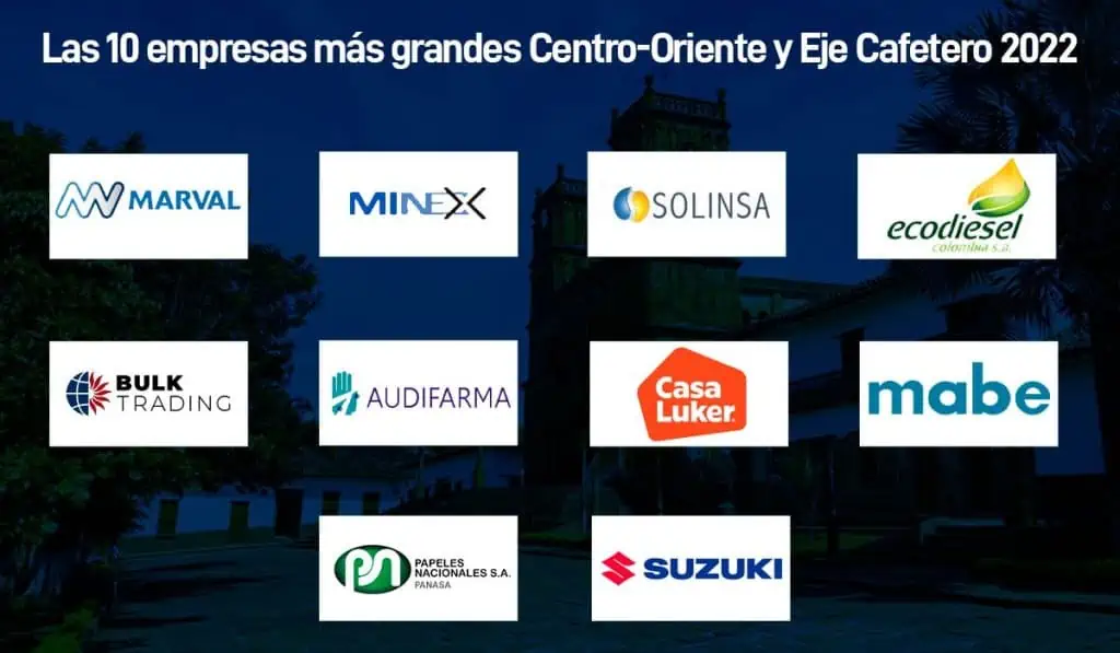 Estas son las empresas más grandes del Eje Cafetero y el Centro Oriente colombiano Las 10 empresas más grandes Centro oriente y eje cafetero 2022