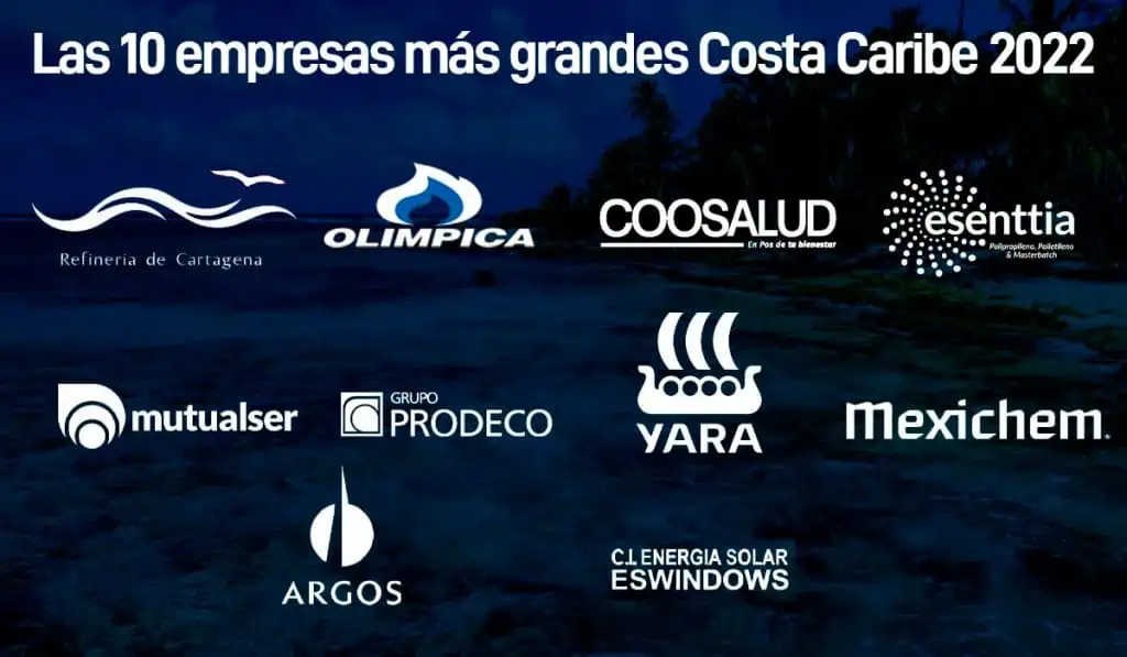 Reficar, Olímpica y Coosalud, las empresas más grandes de la costa Caribe Las 10 empresas más grandes Costa Caribe 2022