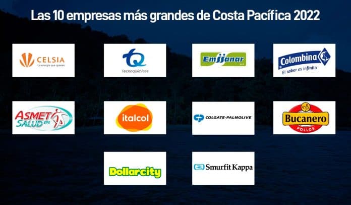 Las 10 empresas más grandes Costa pacifica 2022 Las empresas más grandes de la Costa Pacífica