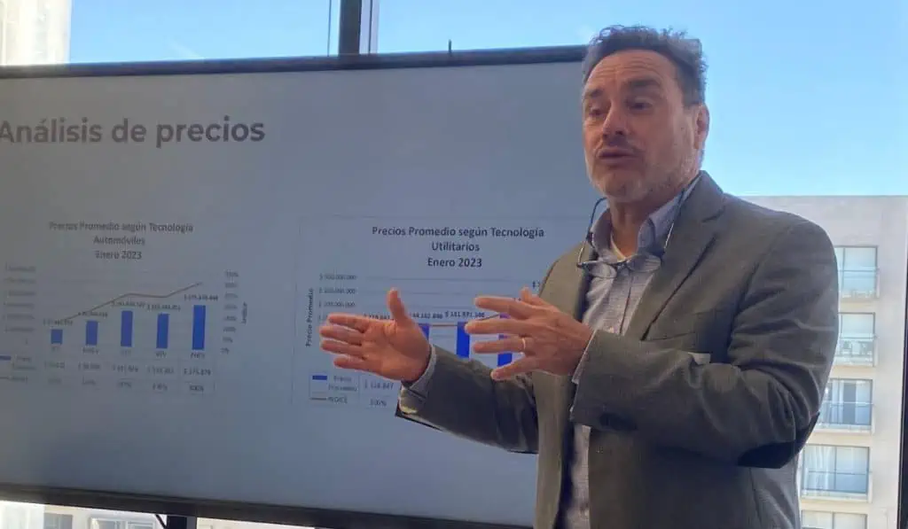 El golpe que el gobierno Petro le daría a los carros eléctricos que importa Colombia Oliverio García, presidente de Andemos, en una reunión con el Ministerio de Transporte