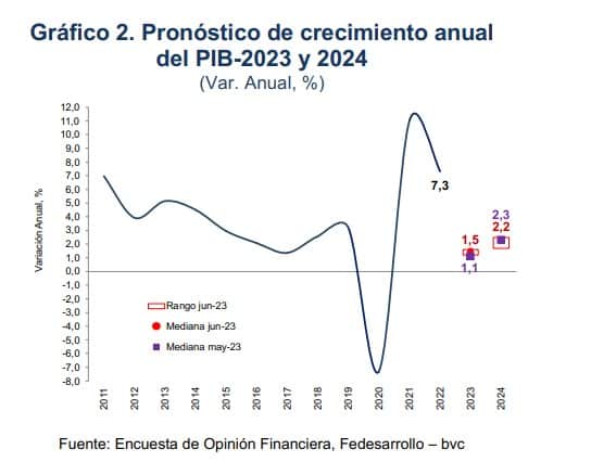 Nueva actualización de la Encuesta de Opinión Financiera.