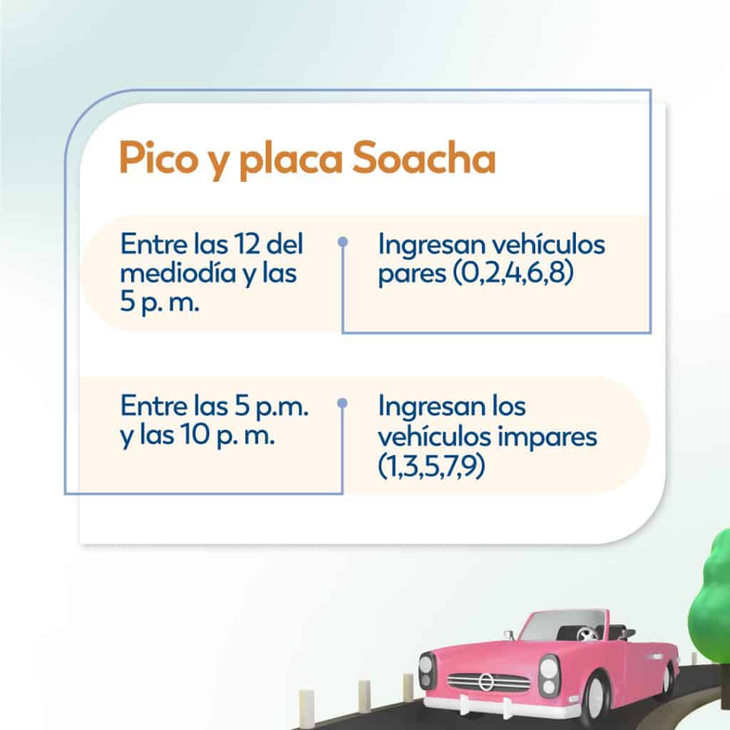 Pico y placa Soacha