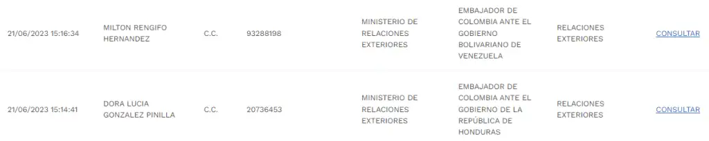 Gobierno Petro designa nuevos embajadores en Venezuela, Honduras y otros cargos Registro de hojas de vida, embajdores Venezuela y Honduras