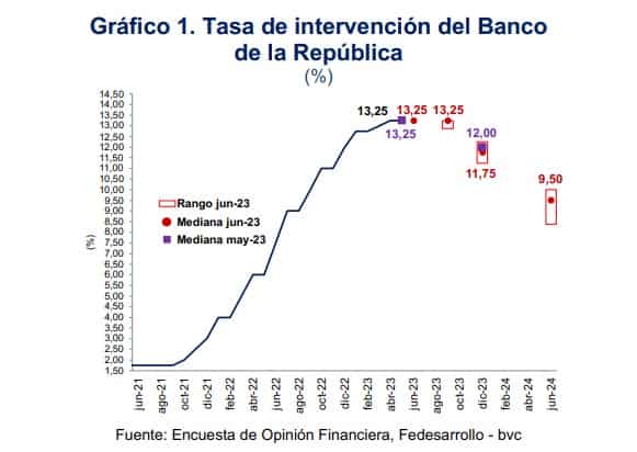 Nueva actualización de la Encuesta de Opinión Financiera.