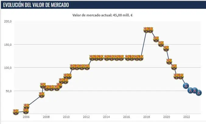 Este es el millonario ‘enroque financiero’ para llevar a Messi al Barcelona: ¿Vuelve a casa? Fiebre muestra el valor de mercado de Lionel Messi