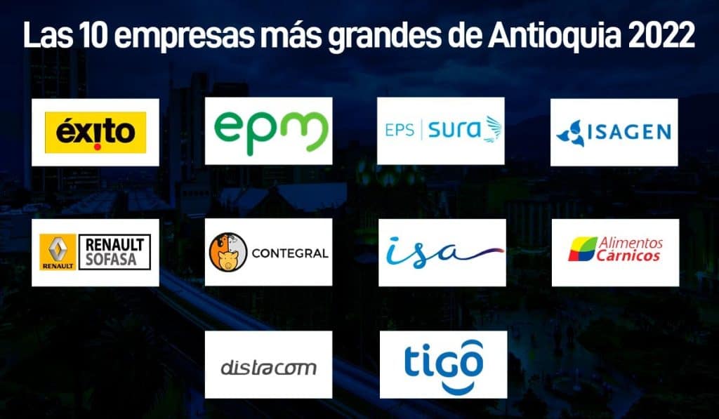 Empresas más grandes en Antioquia