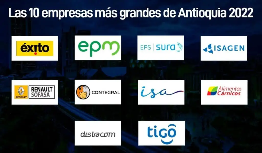 Ranking de las empresas más grandes de Antioquia: Éxito, EPM y EPS Sura lideran Empresas más grandes en Antioquia