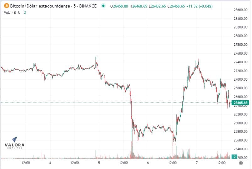 Fiebre del precio del Bitcoin