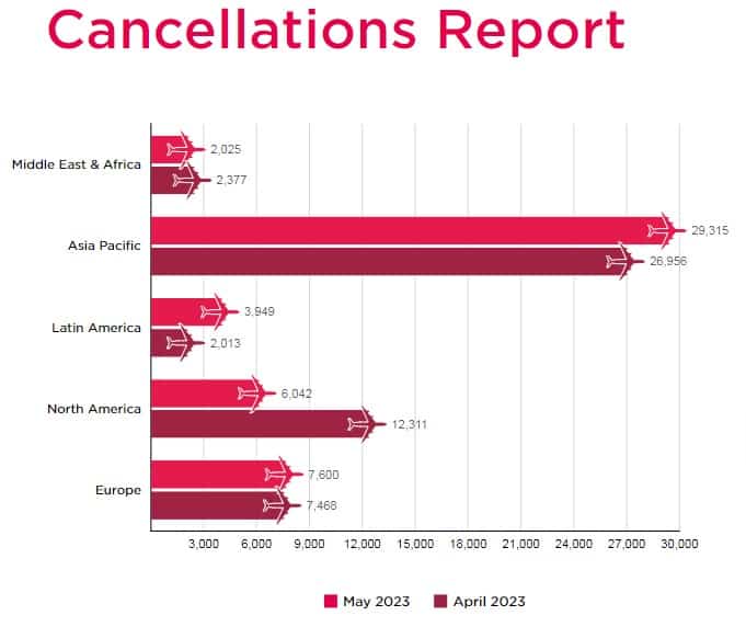 Cancelaciones de vuelos en el mundo