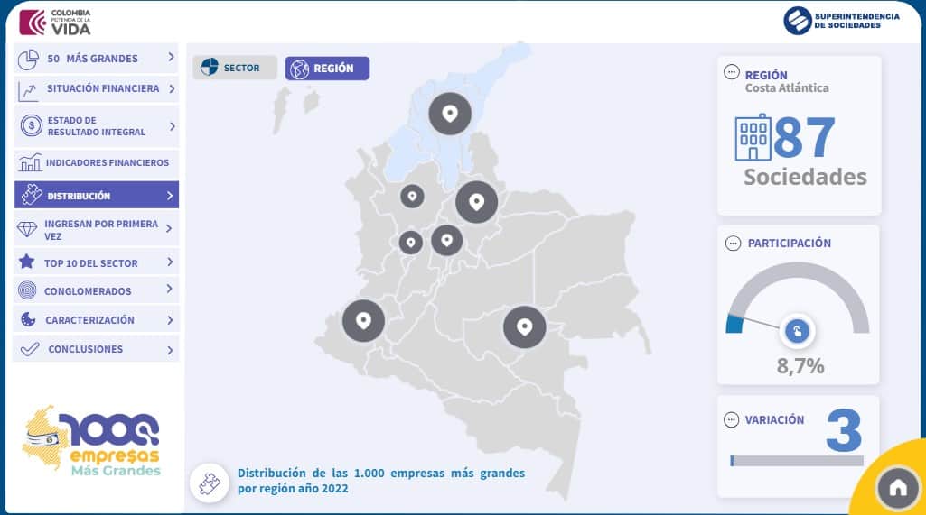 empresas más grandes de la costa caribe 2022