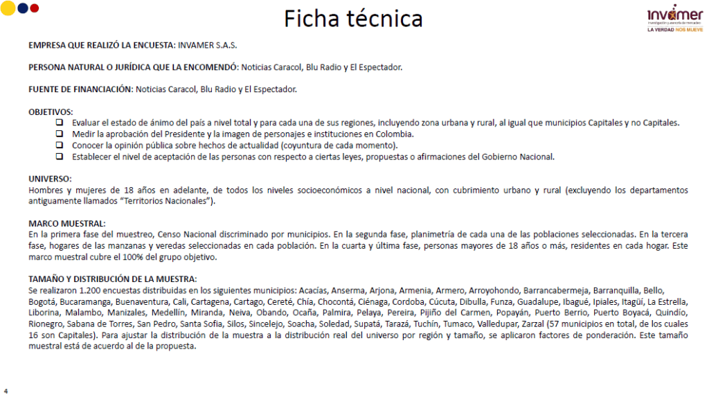 Ficha técnica encuesta Invamer mayo de 2023