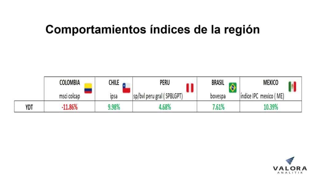 Acciones región junio