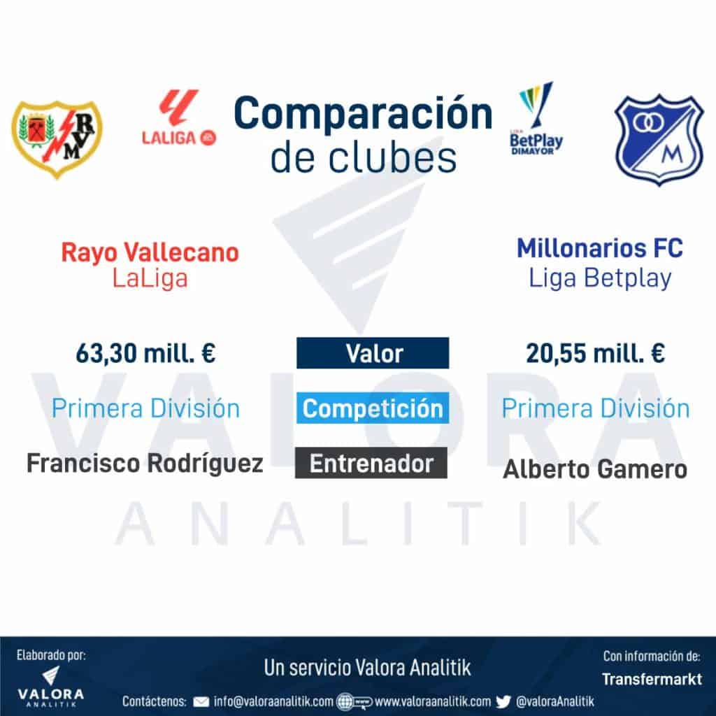Paralelo de los clubes del que se hubiese despedido Falcao al que hubiese llegado a jugar.