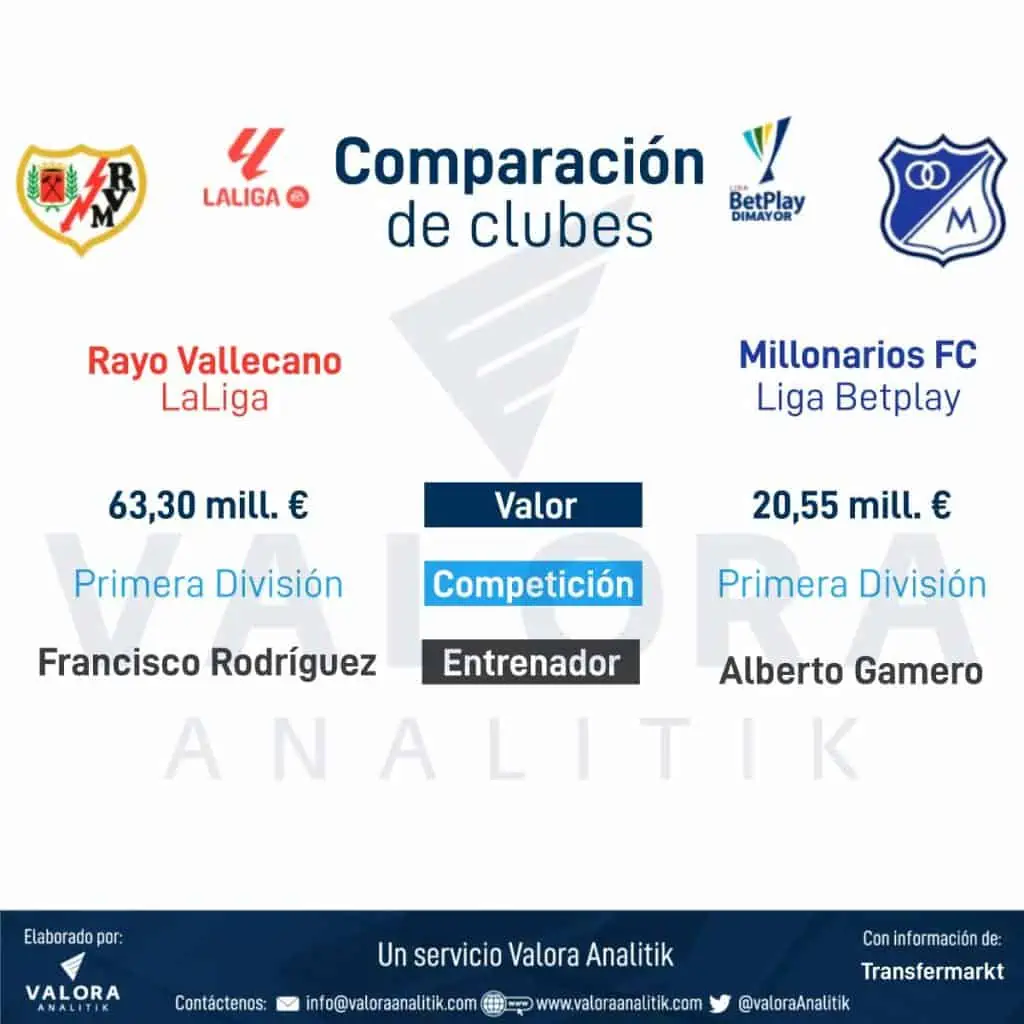 Falcao rechazó a Millonarios: el fichaje no fue sencillo de concretar Paralelo de los clubes del que se hubiese despedido Falcao al que hubiese llegado a jugar.