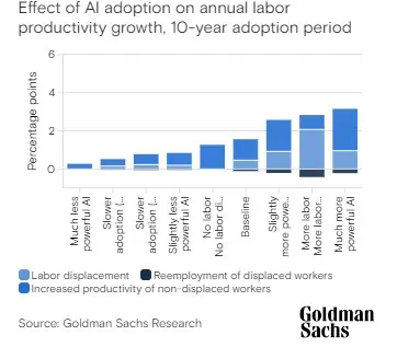 La alerta de Bruce Mac Master por el efecto de la inteligencia artificial en el empleo Efecto de la inteligencia artificial en el empleo