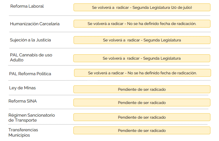 Estatus de la agenda legislativa 2023 (II)