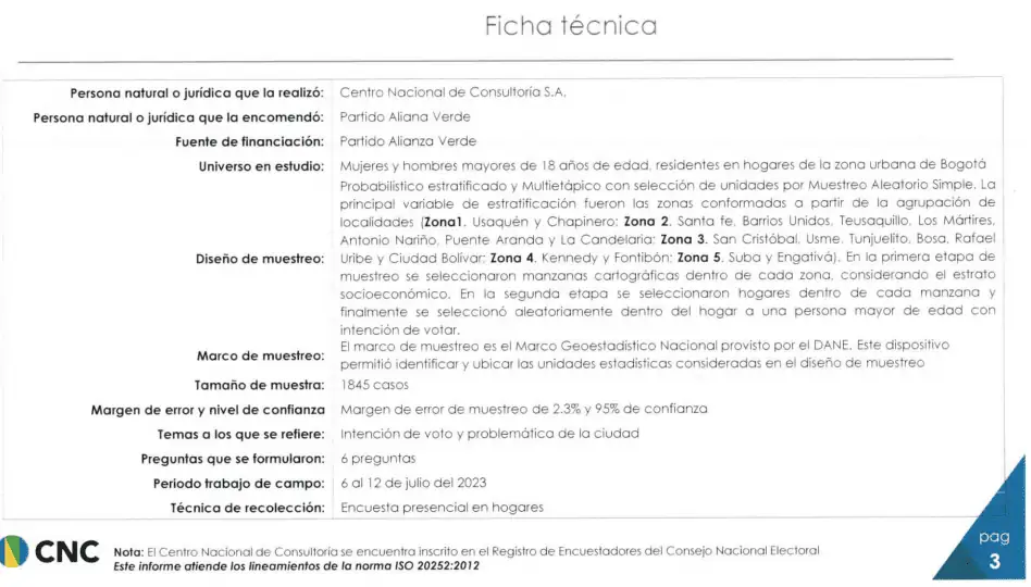 Juan Daniel Oviedo lidera intención de voto para la Alcaldía de Bogotá: Invamer y CNC Ficha técnica CNC julio 2023 Alcaldía de Bogotá