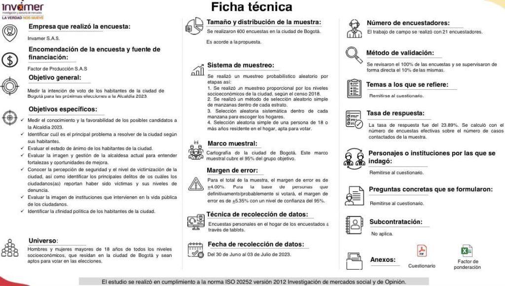 Ficha técnica Invamer julio 2023 Alcaldía de Bgtá