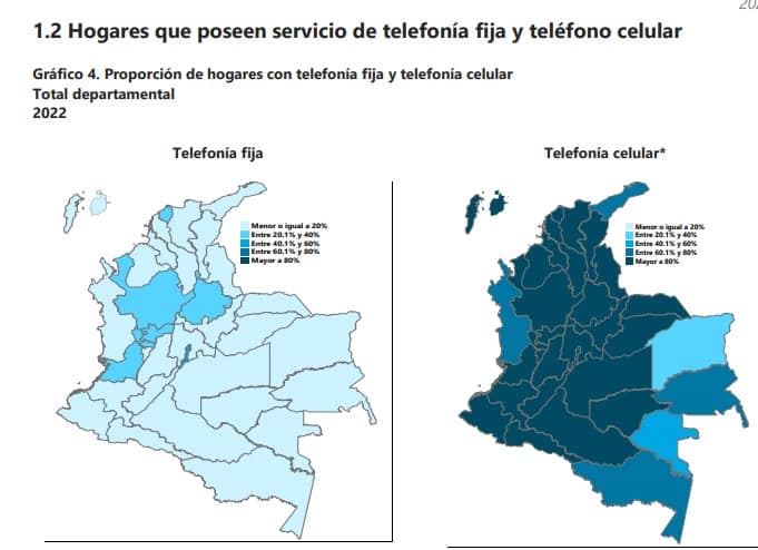 Hogares que poseen servicio de telefonía fija y teléfono celular