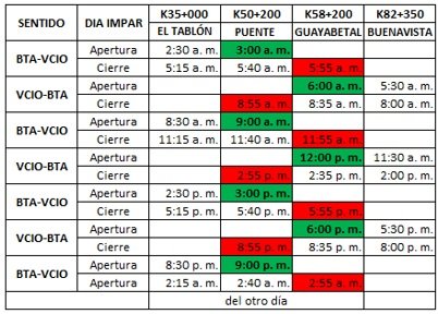 Horarios de reapertura vía Bogotá - Villavicencio.