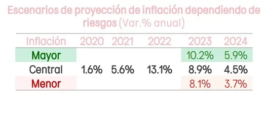 Banco de Bogotá revela cuánto bajaría el dólar en Colombia en el segundo semestre ¿Seguirá bajando el dólar en Colombia este año?