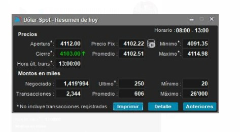El dólar en Colombia se acercó a niveles de 4.000 pesos. Foto: Credicorp Capital