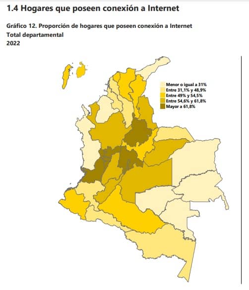 Internet en Colombia