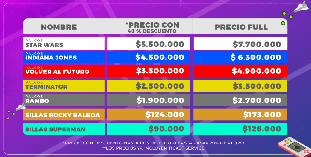 Localidades Retro Fest