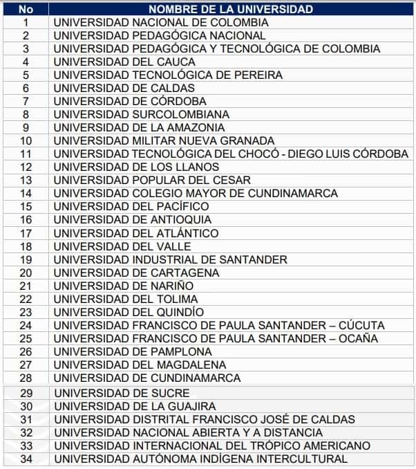 Matrícula cero en universidades