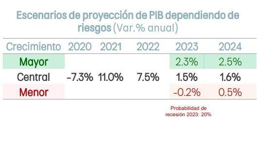 ¿Seguirá bajando  el dólar en Colombia este año?