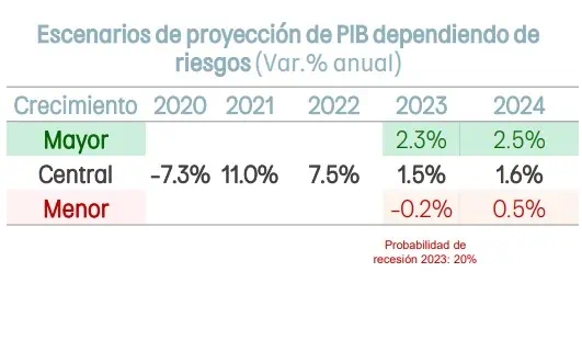 Banco de Bogotá revela cuánto bajaría el dólar en Colombia en el segundo semestre ¿Seguirá bajando el dólar en Colombia este año?
