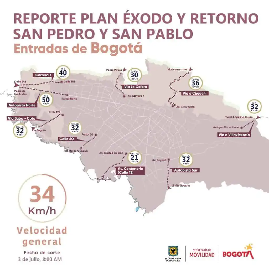 Plan Retorno del 3 de julio avanza con reversibles y alto flujo vehicular Plan retorno Bogotá 3 de julio.