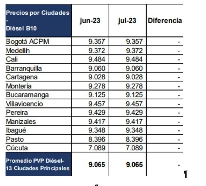 Ministro de Hacienda revela lo que viene para Colombia en inflación, tasas y precios de combustibles