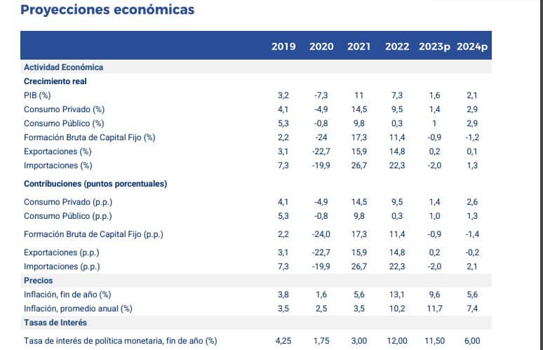 Más de 100 billones gastaría el Gobierno Nacional sin contar con el fondo de combustibles